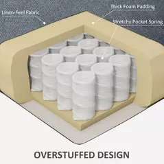 HOMCOM Oversized Riser and Recliner Chairs for the Elderly, Fabric Upholstered Lift Chair for Living Room with Remote Control, Side Pockets, Cup Holder, Grey - 7