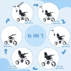 HOMCOM 6 in 1 Tricycle for Kids with 5-point harness straps, Removable Canopy, Blue - 4