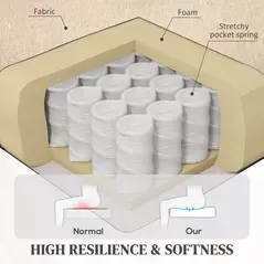 HOMCOM 45° Lifting Riser and Recliner Armchair  - Beige - 5