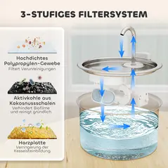 PawHut 2.5L Stainless Steel Cat Water Fountain for Drinking with Ultra-Silent Pump, Water-Level Window, 7 Filters - 6