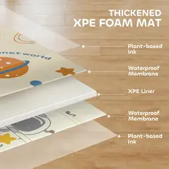 AIYAPLAY Space-Themed Baby Plat Mat Double Sided, Foldable, Water-Resistant for Outdoor/Indoor, 177 x 146 x 1.5cm - 5