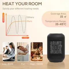 HOMCOM 1500W Ceramic Electric Heater with Fan, Timer, Oscillation - Black - 5