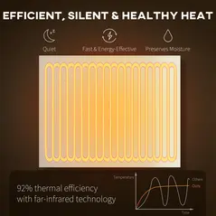 HOMCOM Wifi Smart Electric Heater, Far Infrared, Wall Mounted - 170W - 4