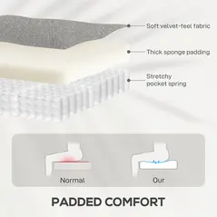 HOMCOM Velvet-Feel Electric Riser Recliner Chair - Grey - 5