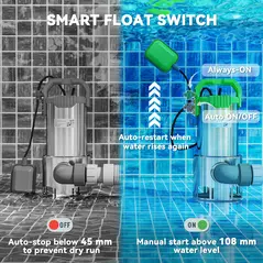Outsunny 1100W Submersible Water Pump for Dirty/Clean Water, 18500L/H Electric Sump Pump with Float Switch, Drain Water from Garden Pond, Hot Tub, Ditches, Portable and Lightweight, Green - 6