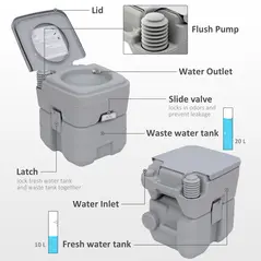 Outsunny Portable Toilet and Camping Sink Set with Fresh and Waste Tank, Wastewater Recycled Set for Outdoor Events - 4