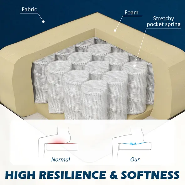 HOMCOM Modern Double Seat Sofa Foam Padding High Back Soft Comfortable Compact Couch Home Office Dark Blue - 5