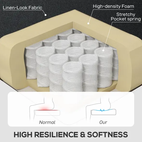 HOMCOM Retro Accent Chair, Linen Wingback Armchair with Wood Frame Button Tufted Design for Living Room Bedroom, Black - 5