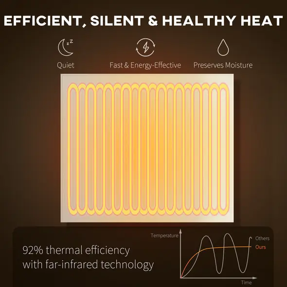 HOMCOM Wifi Smart Electric Heater, Far Infrared, Wall Mounted - 520W - 4
