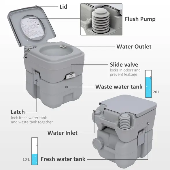 Outsunny Portable Toilet and Camping Sink Set with Fresh and Waste Tank, Wastewater Recycled Set for Outdoor Events - 4